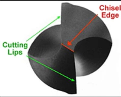 Drill Bit Chisel Xifer Spjegat